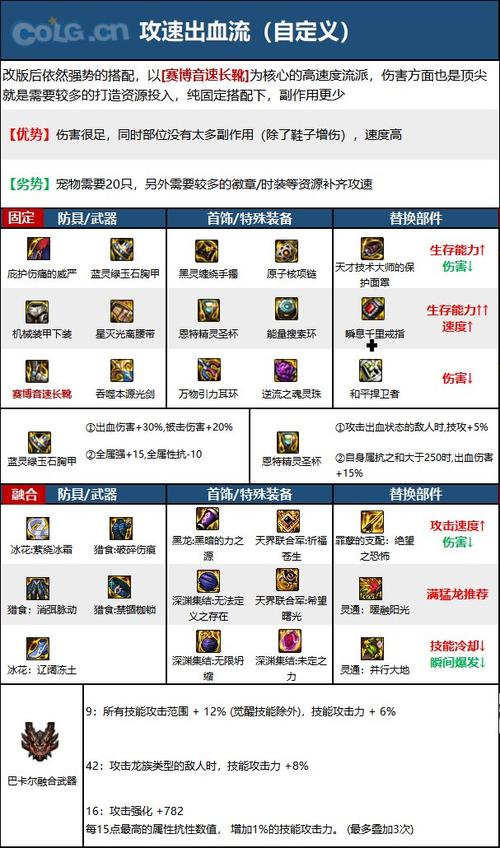 地下城与勇士异界勇者装备中,一期,二期,三期套装分别是什么?(本人剑魂...