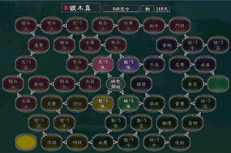 三国志11的所有技能是什么?