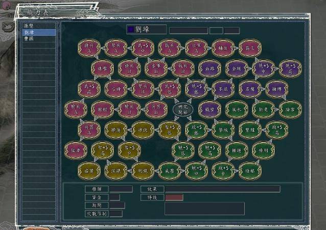 三国志11之三星级上将技能全解析