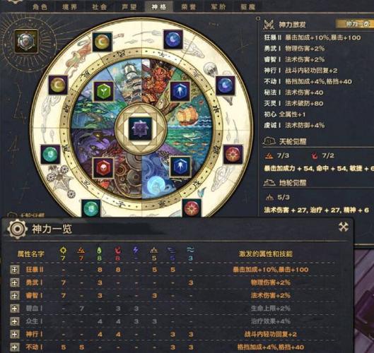 天谕手游流光技能设置流光职业技能搭配推荐