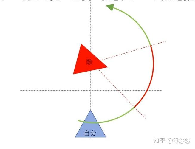 《只狼》高阶实用技巧分析