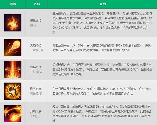 lol水晶先锋技能？lol水晶先锋s11？