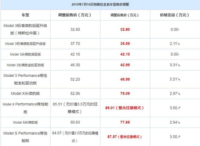 特斯拉现在多少钱一辆?