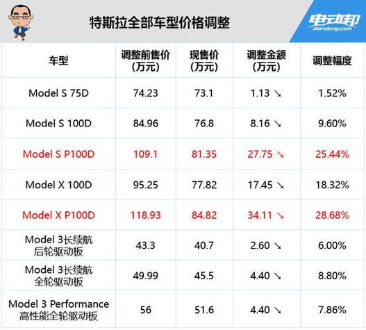 特斯拉最便宜的多少钱一台