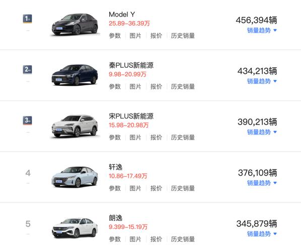 特斯拉多少钱一两啊?