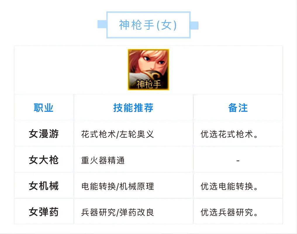 地下城与勇士里那些徽章怎么用啊?