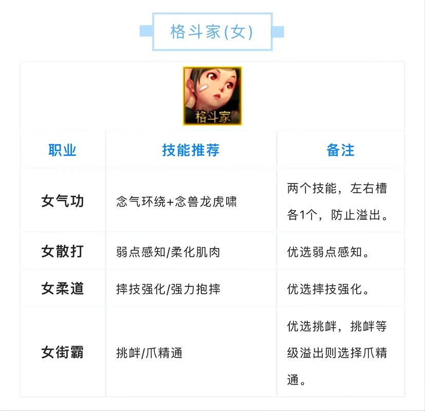 dnf怎么把装备的徽章下下来吗