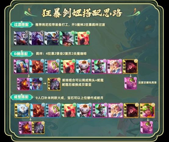 金铲铲之战S12狂暴剑姬阵容装备搭配