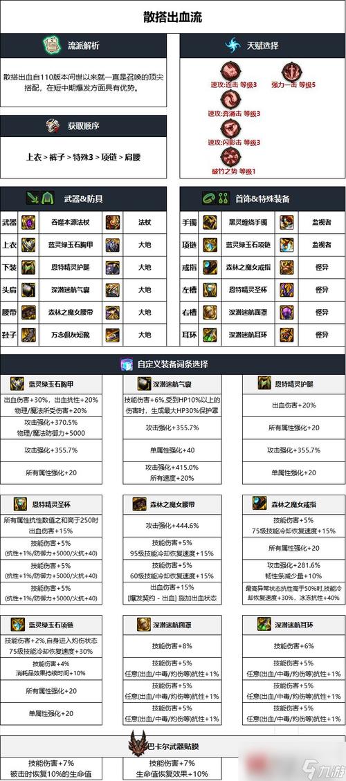 地下城亲和装备是什么？地下城与勇士亲密度有什么用？