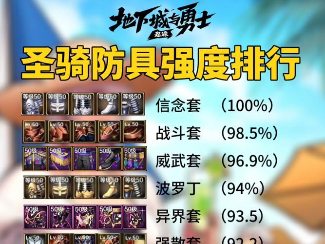 dnf奶妈怎么选择装备?