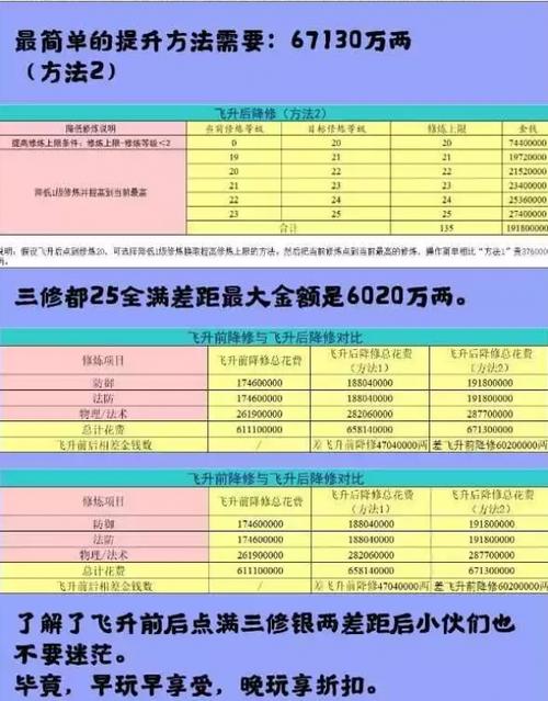 梦幻西游飞升剧情任务怎么做-飞升剧情任务攻略