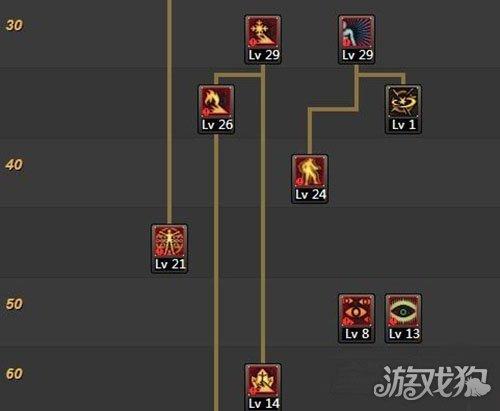 DNF阿修罗觉醒技能是什么?