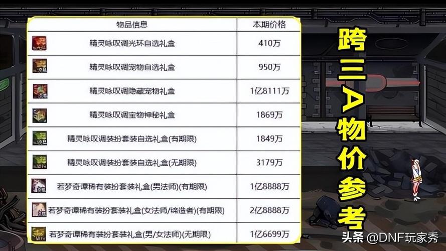 dnf8折点券怎么来的