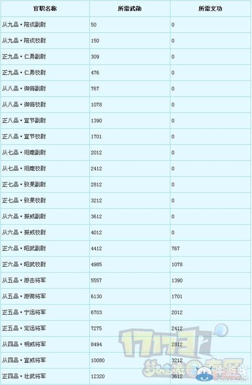 梦幻西游二新手攻略大全？梦幻西游2新手玩什么职业？