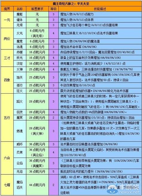梦幻西游2新手新区攻略