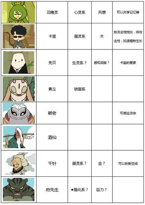 电影罗小黑战记角色介绍