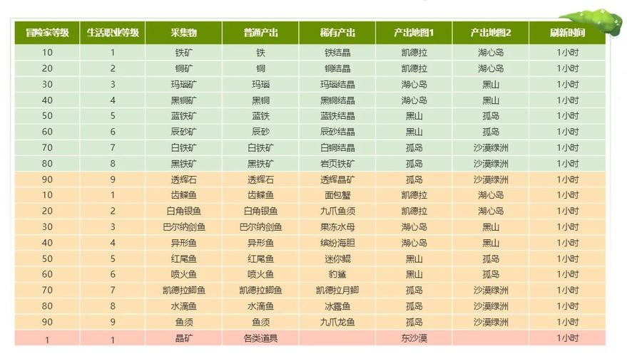 龙之谷2搬砖赚钱攻略