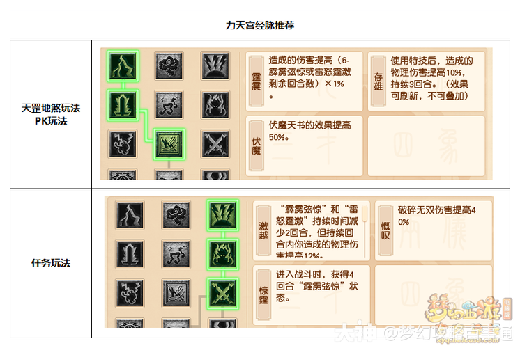 梦幻西游手游神威5开什么配置好-神威5开组合推荐攻略