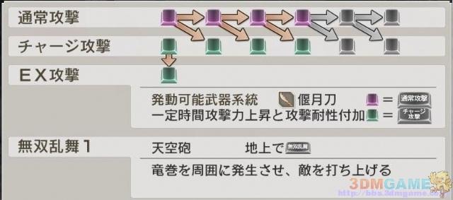 真三国无双7猛将传怎么设置PC版XBOX360手柄按键