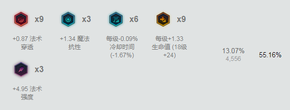 LOL6.12玛尔扎哈上单天赋符文介绍_LOL6.12玛尔扎哈上单天赋符文是什么...