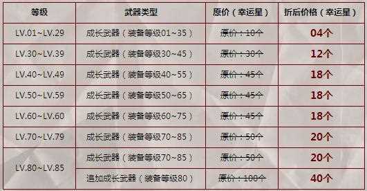 dnf武器租赁在哪