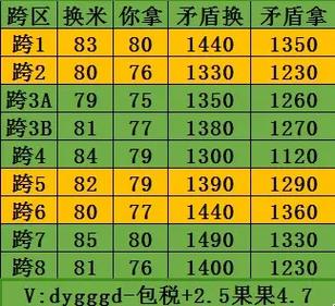 地下城PK装备怎么捡跨区能吃饭