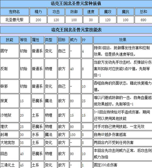 洛克王国天蝎宝宝技能？洛克王国天蝎一阶有没有攻略？