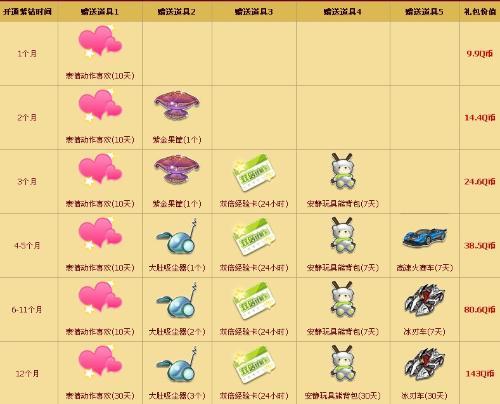 QQ飞车紫钻5元怎么开