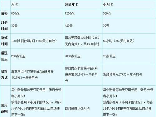 梦幻西游月卡划算还是点卡划算-月卡和点卡性价比推荐