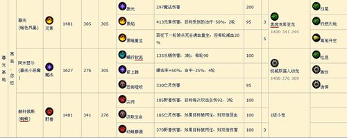 魔兽世界宠物技能在哪学