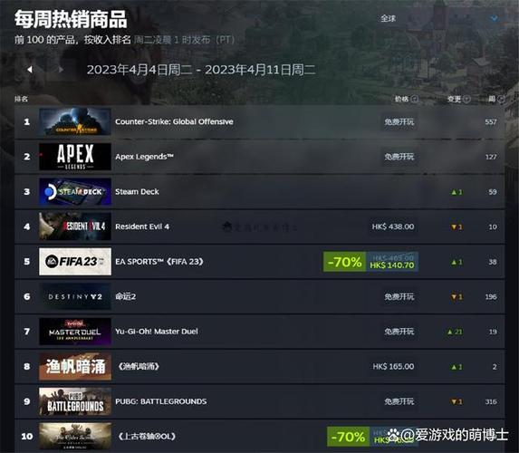 steam销量排行榜