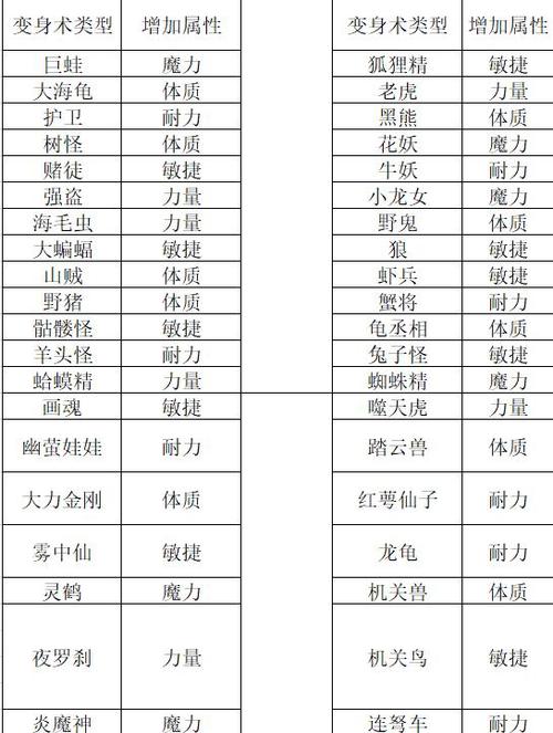 梦幻西游装备表