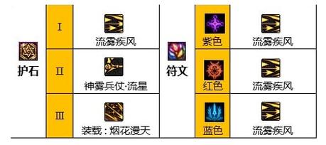 地下城战戟选什么技能，dnf好看的战戟