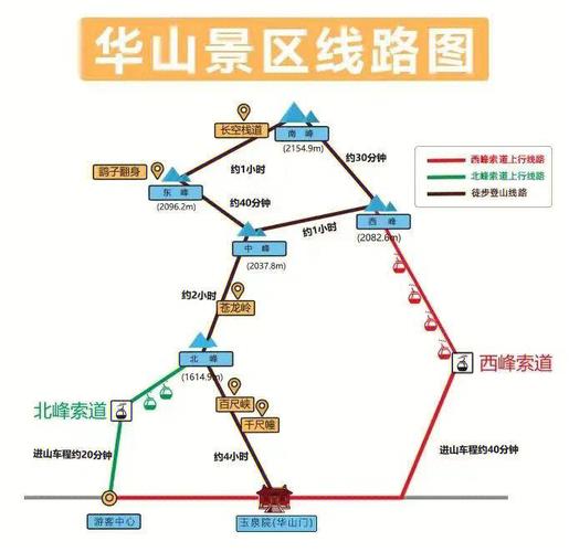 梦幻西游中的华山寺怎么点