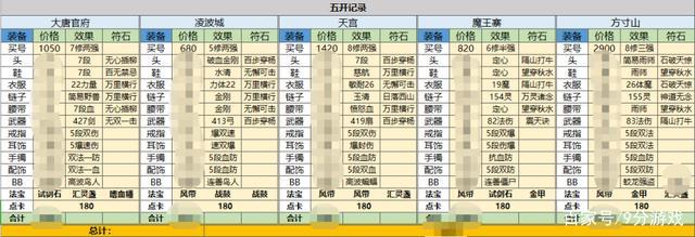 梦幻西游老玩家回流详解