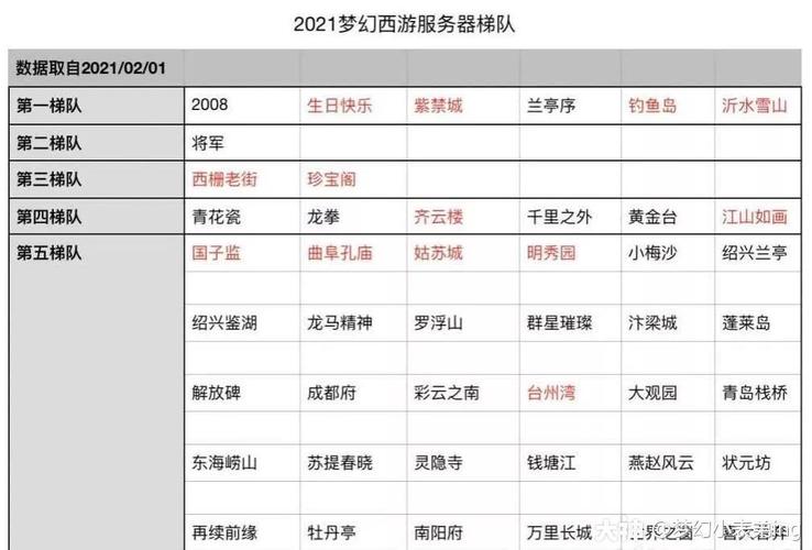 梦幻西游老玩家回流条件是什么?
