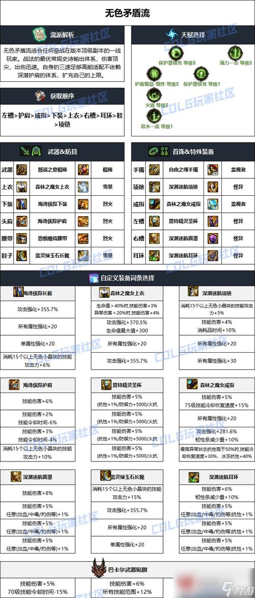 地下城所有能增加念气波等级的装备