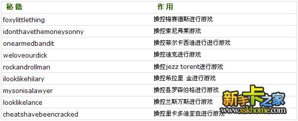 侠盗猎车手罪恶都市的全部秘籍