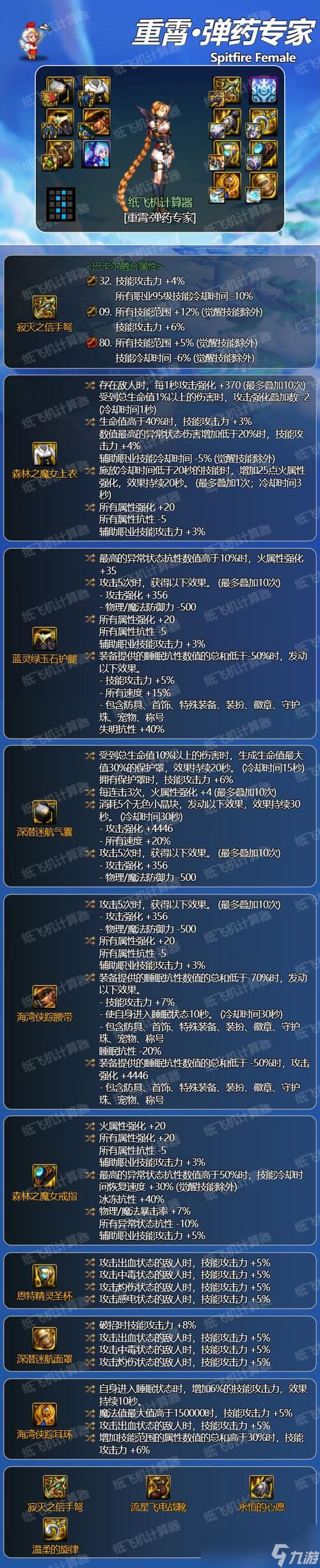 地下城女弹药武器装备，地下城女弹药刷图视频？