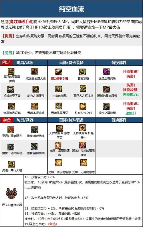 dnf女弹药带什么武器-女弹药2024毕业装备推荐