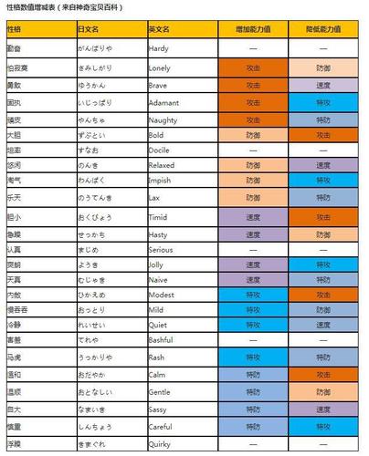 《口袋妖怪》皮卡丘性格什么?