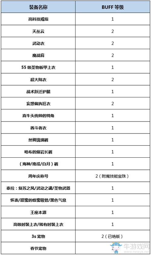 dnf90版本暗帝怎么换装