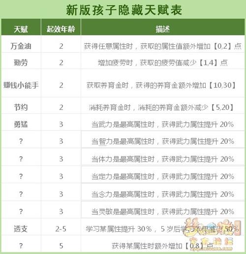 梦幻西游养孩子详细攻略(梦幻西游养孩子划算吗)