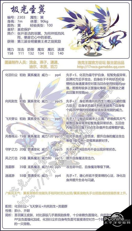 洛克王国翼王解析