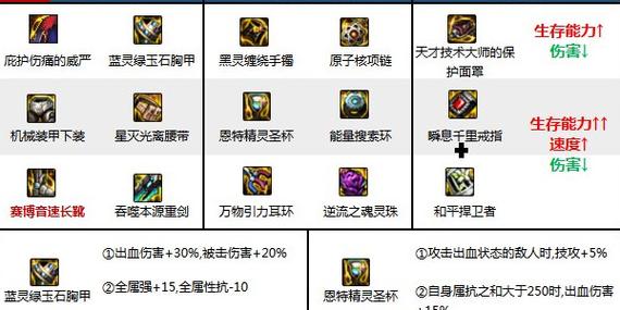 地下城与勇士武器打造详细介绍