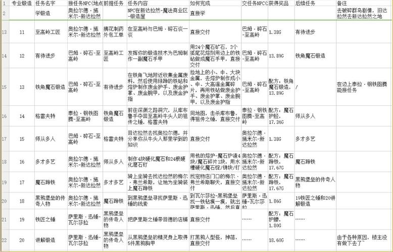 锻造8加多少名望
