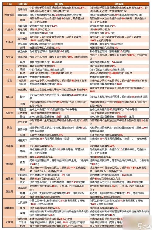 梦幻西游合成召唤兽和金木水火土属性有关系吗?
