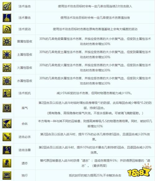 梦幻西游召唤兽技能对应的五行