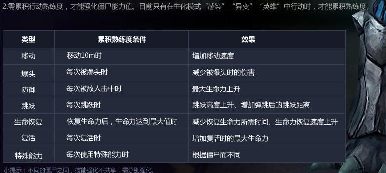 csol绝地探索在哪里？csonline绝地探索？
