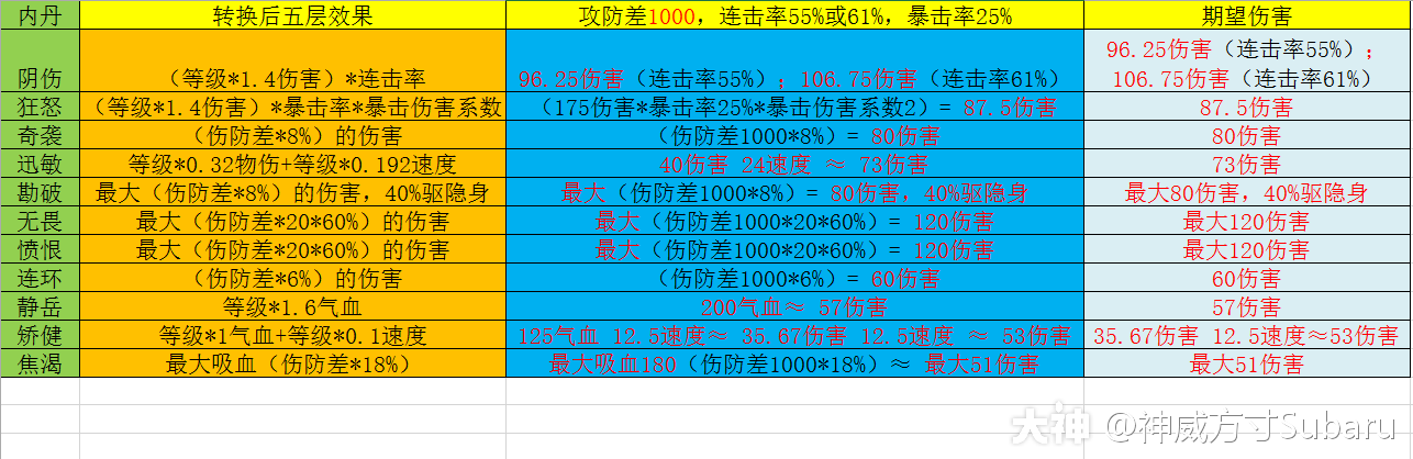 梦幻西游法宝宝带一个高级魔之心打什么内丹?